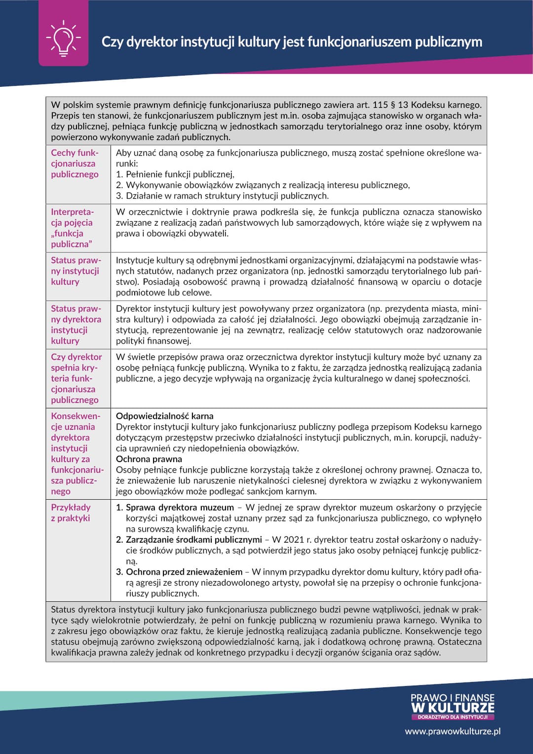 Czy dyrektor instytucji kultury jest funkcjonariuszem publicznym