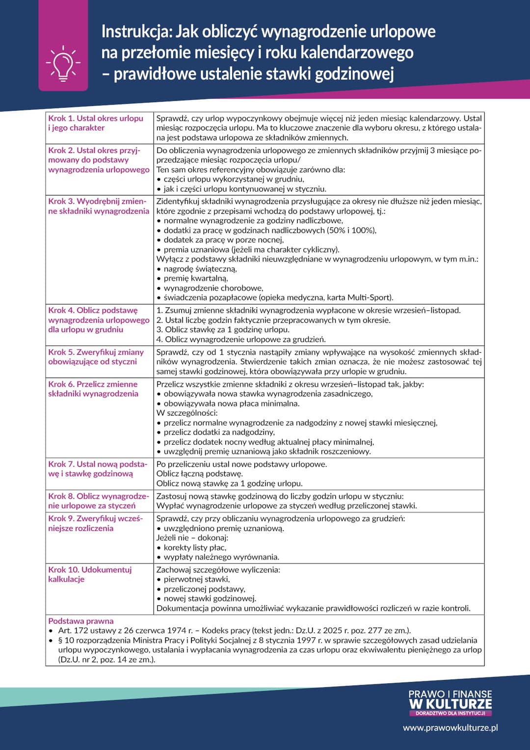 Jak obliczyć wynagrodzenie urlopowe na przełomie miesięcy i roku kalendarzowego – prawidłowe ustalenie stawki godzinowej