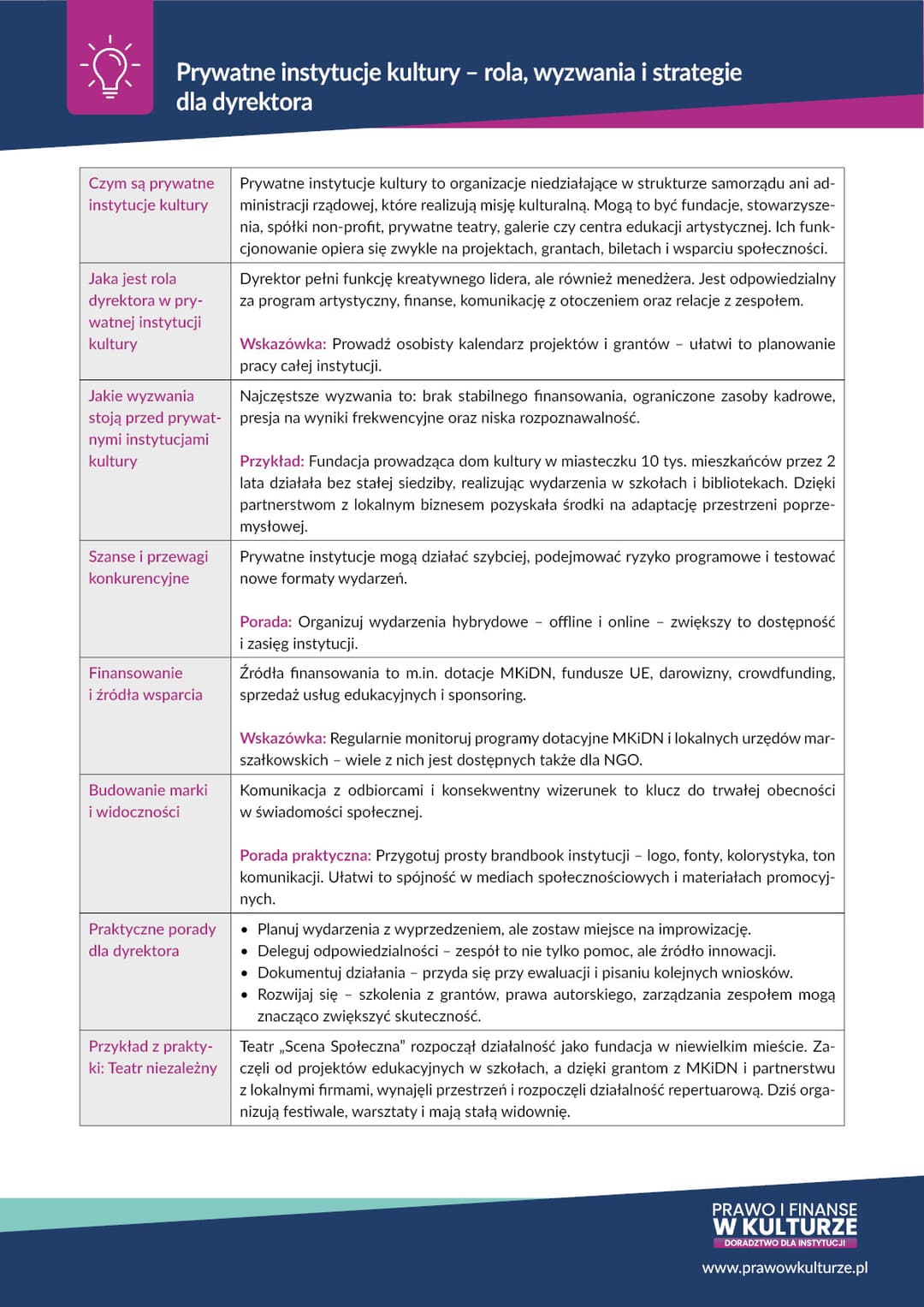 Prywatne instytucje kultury – rola, wyzwania i strategie dla dyrektora