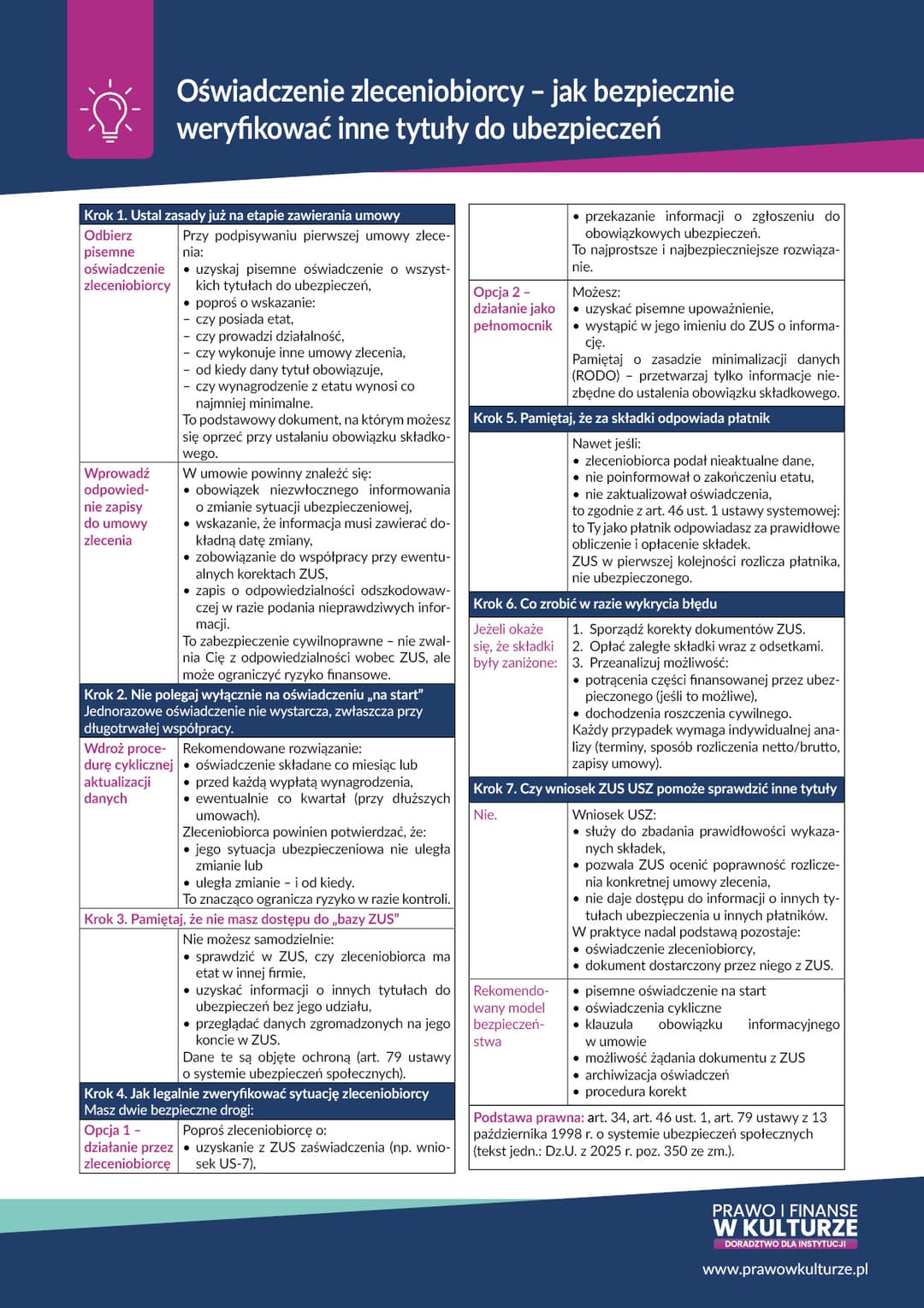 Oświadczenie zleceniobiorcy – jak bezpiecznie weryfikować inne tytuły do ubezpieczeń
