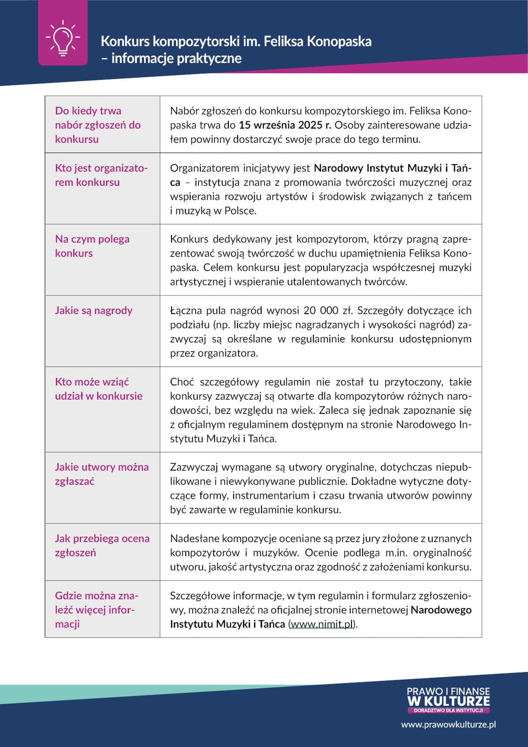 Konkurs kompozytorski im. Feliksa Konopaska – informacje praktyczne