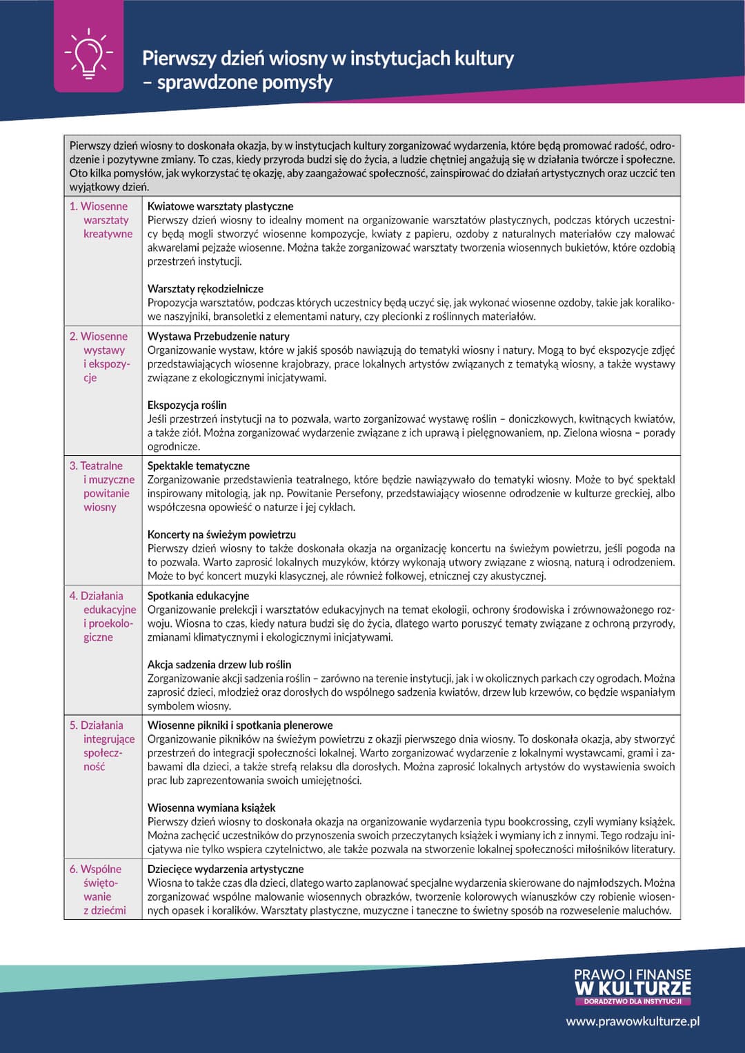 Dzień Teatru 27 marca – pomysły na działania instytucji kultury