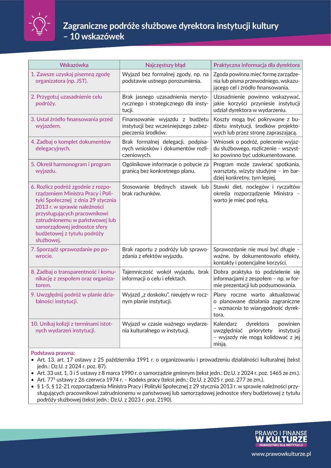 Zagraniczne podróże służbowe dyrektora instytucji kultury