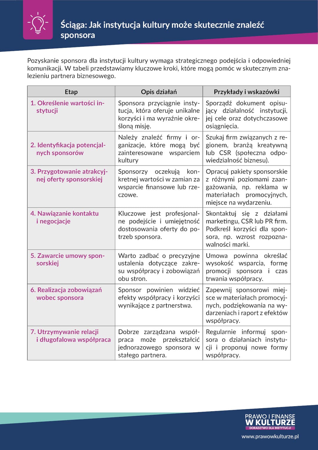 Jak instytucja kultury może skutecznie znaleźć sponsora