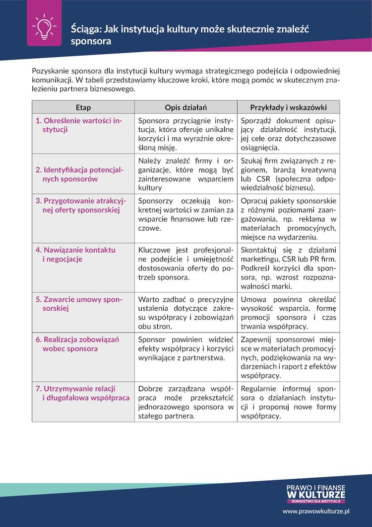 Jak instytucja kultury może skutecznie znaleźć sponsora