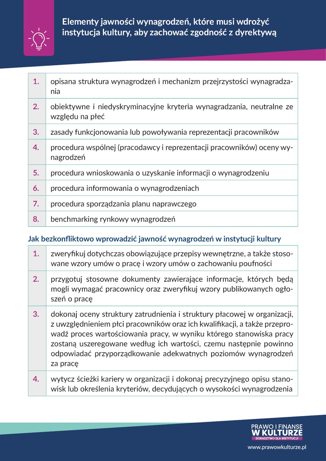 Elementy jawności wynagrodzeń, które musi wdrożyć instytucja kultury, aby zachować zgodność z dyrektywą