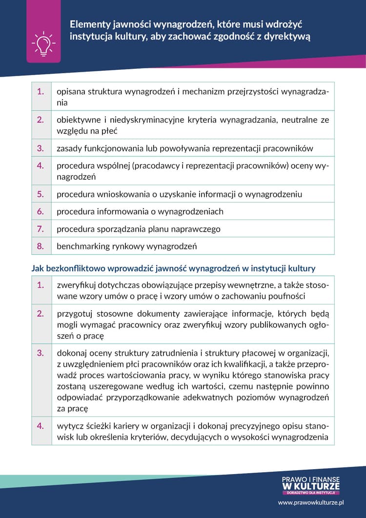 Elementy jawności wynagrodzeń, które musi wdrożyć instytucja kultury, aby zachować zgodność z dyrektywą