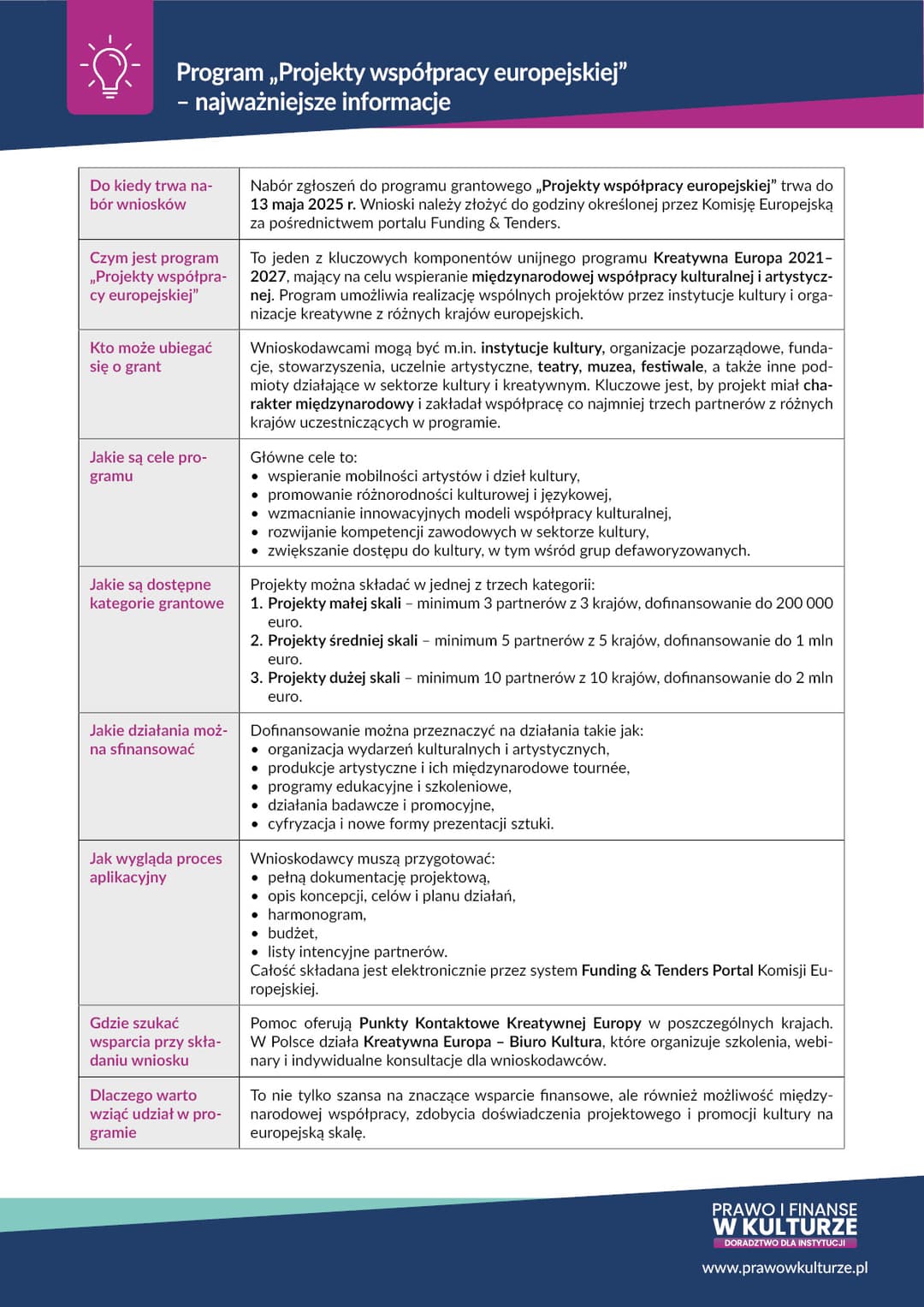 Program „Projekty współpracy europejskiej” – najważniejsze informacje