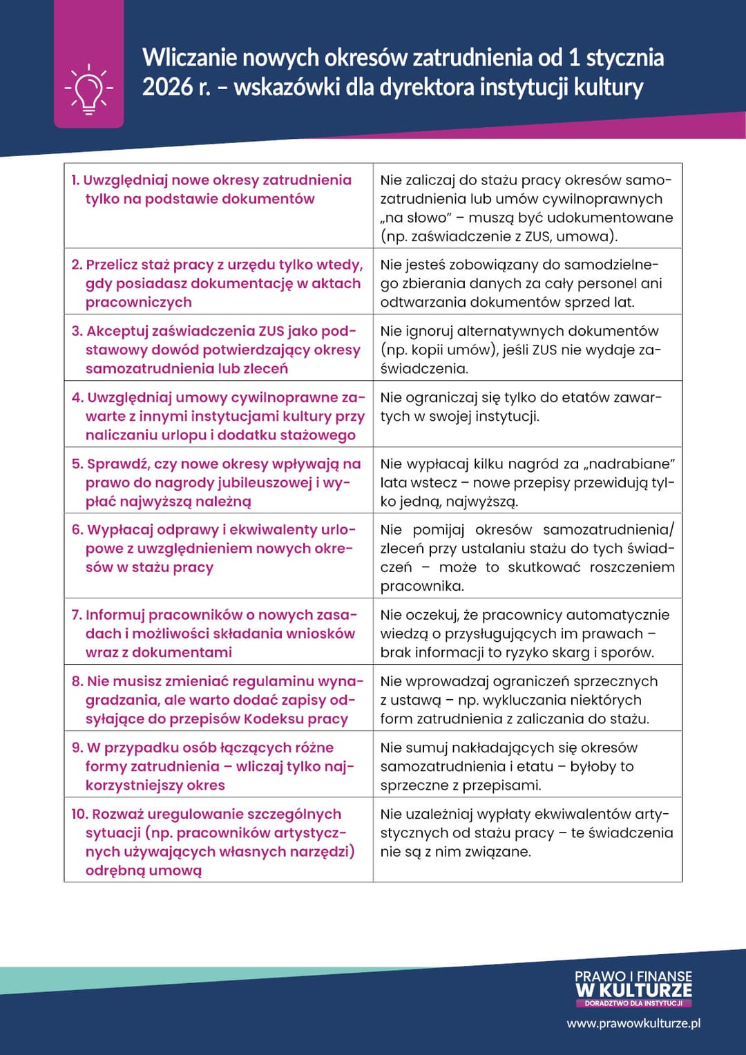 Wliczanie nowych okresów zatrudnienia od 1 stycznia 2026 r. – wskazówki dla dyrektora instytucji kultury