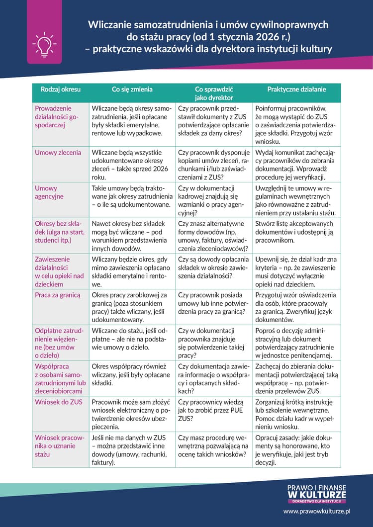 Wliczanie samozatrudnienia i umów cywilnoprawnych do stażu pracy 
