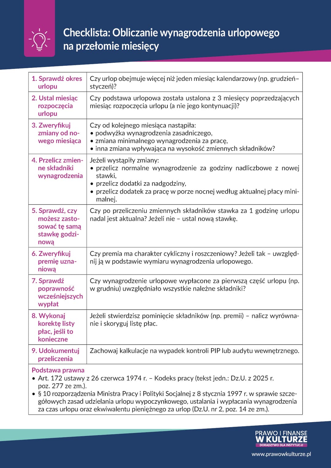 Checklista Obliczanie wynagrodzenia urlopowego na przełomie miesięcy