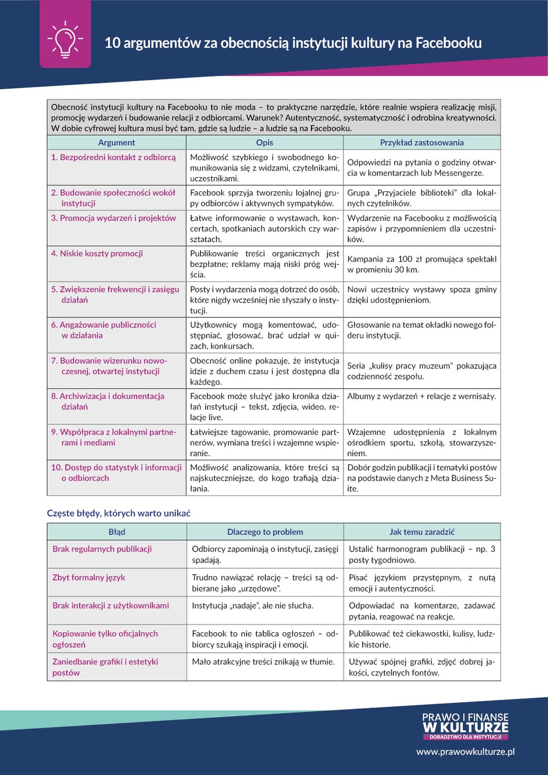 10 argumentów za obecnością instytucji kultury na Facebooku