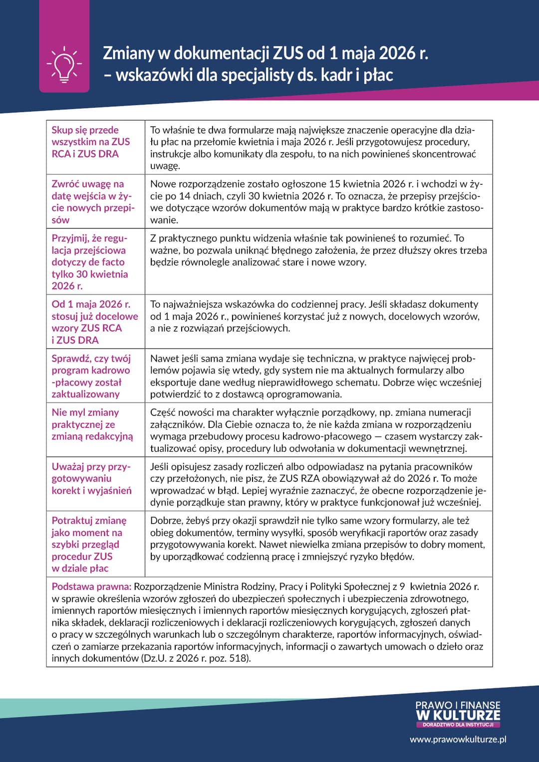 Zmiany w dokumentacji ZUS od 1 maja 2026 r.