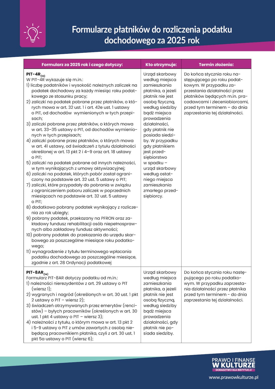 Formularze płatników do rozliczenia podatku dochodowego za 2025 rok