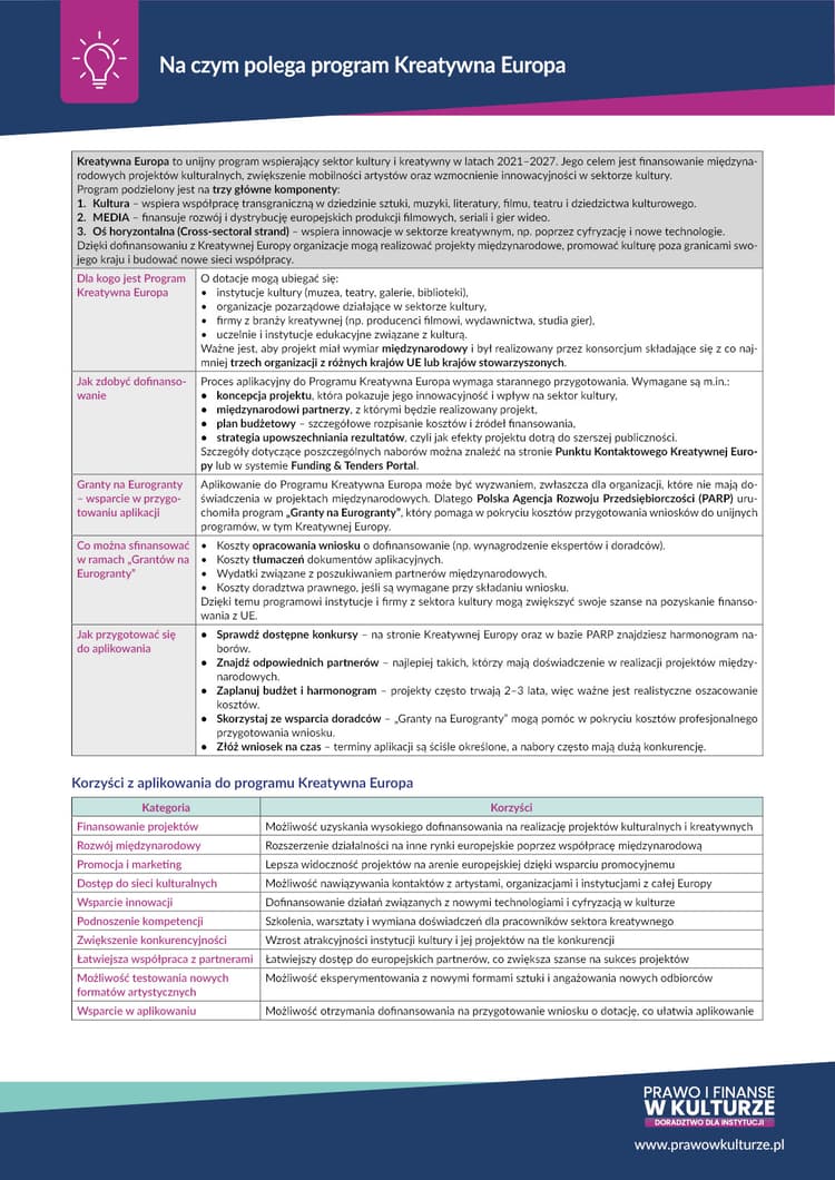Na czym polega program Kreatywna Europa