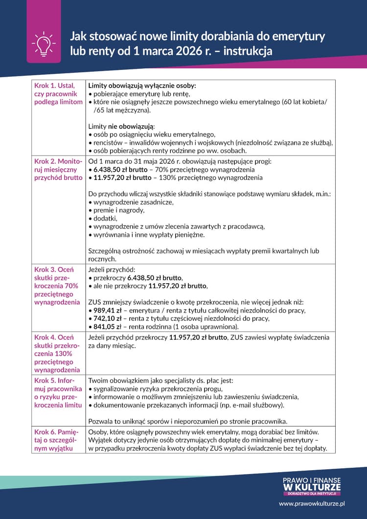 Jak stosować nowe limity dorabiania do emerytury lub renty od 1 marca 2026 r. – instrukcja
