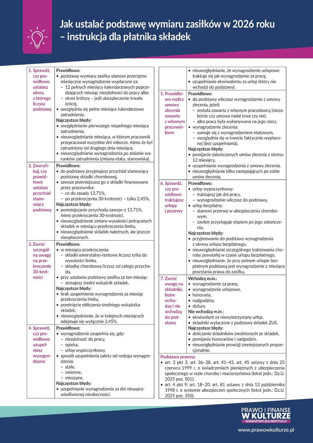 Jak ustalać podstawę wymiaru zasiłków w 2026 roku – instrukcja dla płatnika składek