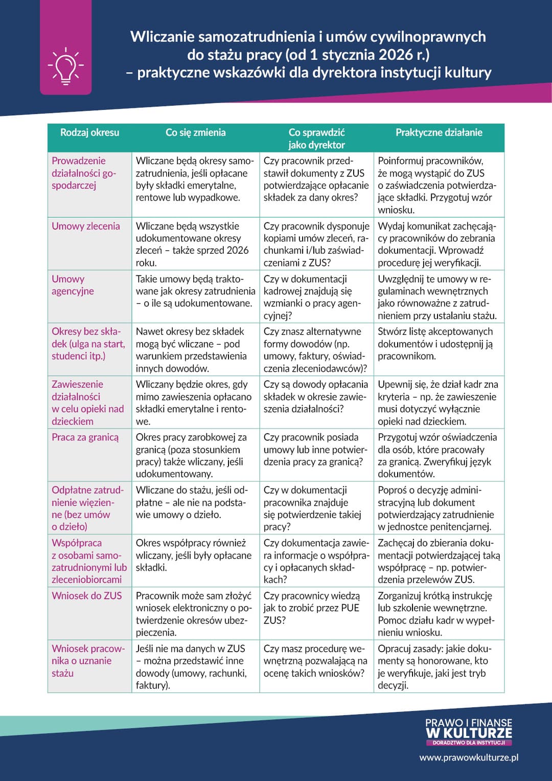 Wliczanie samozatrudnienia i umów cywilnoprawnych do stażu pracy